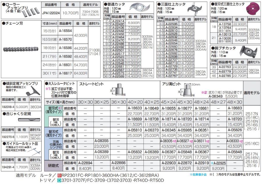 おまとめ　【user_fdeca4e3さん専用】 マキタ（makita） 【正規店】マキタ ガイドルールセット品 194291-4