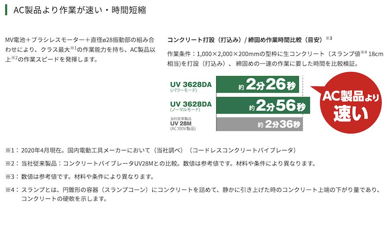 当季大流行 1 130mm マキタ 18V充電式コンクリートバイブレーター 6.0Ahバッテリ×2 VR450DRGX メーカー純正セット  discoversvg.com