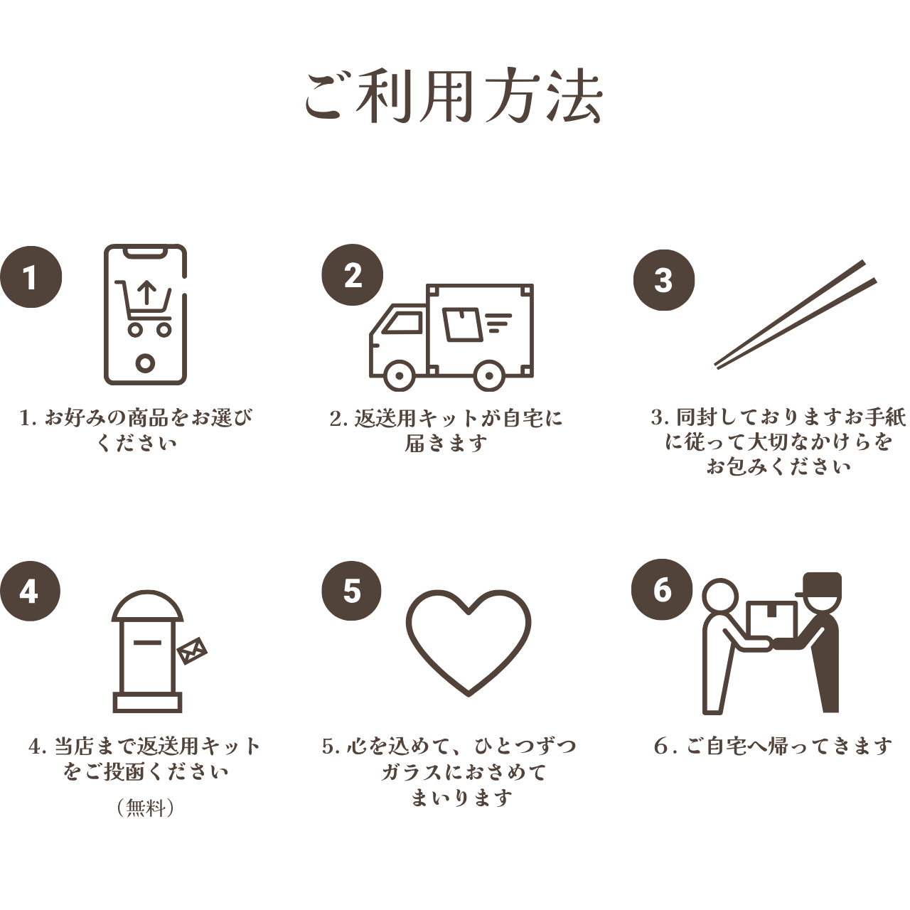 商品名／特徴