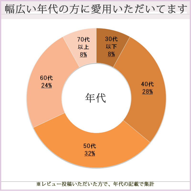 握りやすいスリムネック