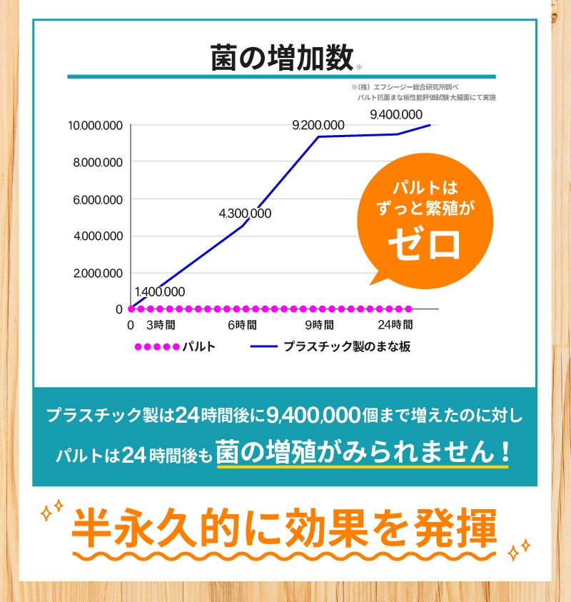 丸い抗菌まな板パルト 丸型 Lサイズ 直径33cm D型 日本製 SIAAマーク