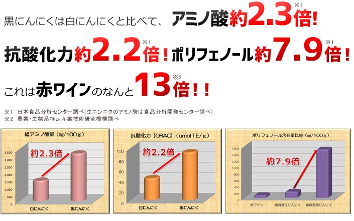 黒にんにく特許製法でまっ黒になります！