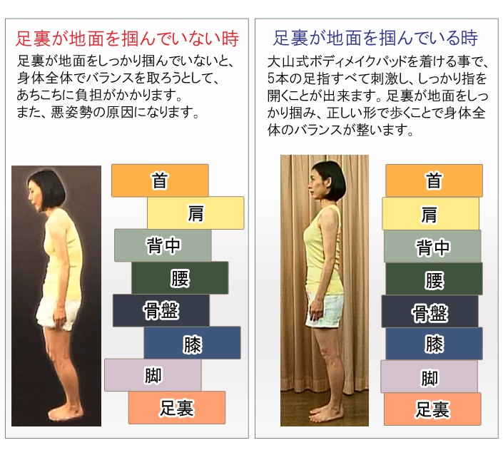 足裏が地面を掴んでいないときの違い