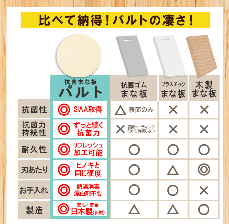 抗菌まな板パルト 丸型