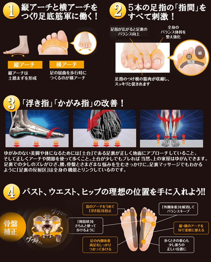 大山式のボディメイクパッド4つ働き