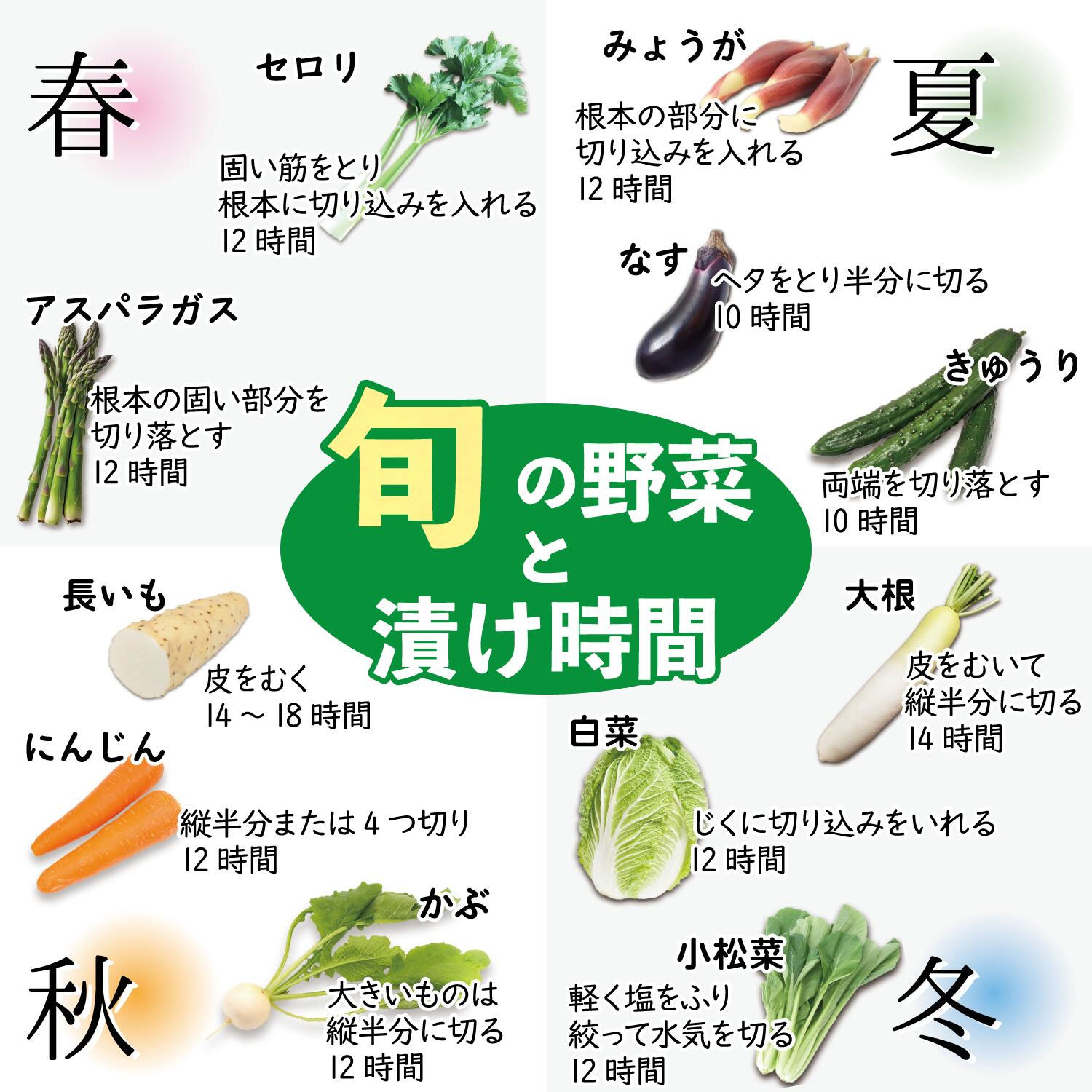 季節を通してぬか漬けをお楽しみいただけます。