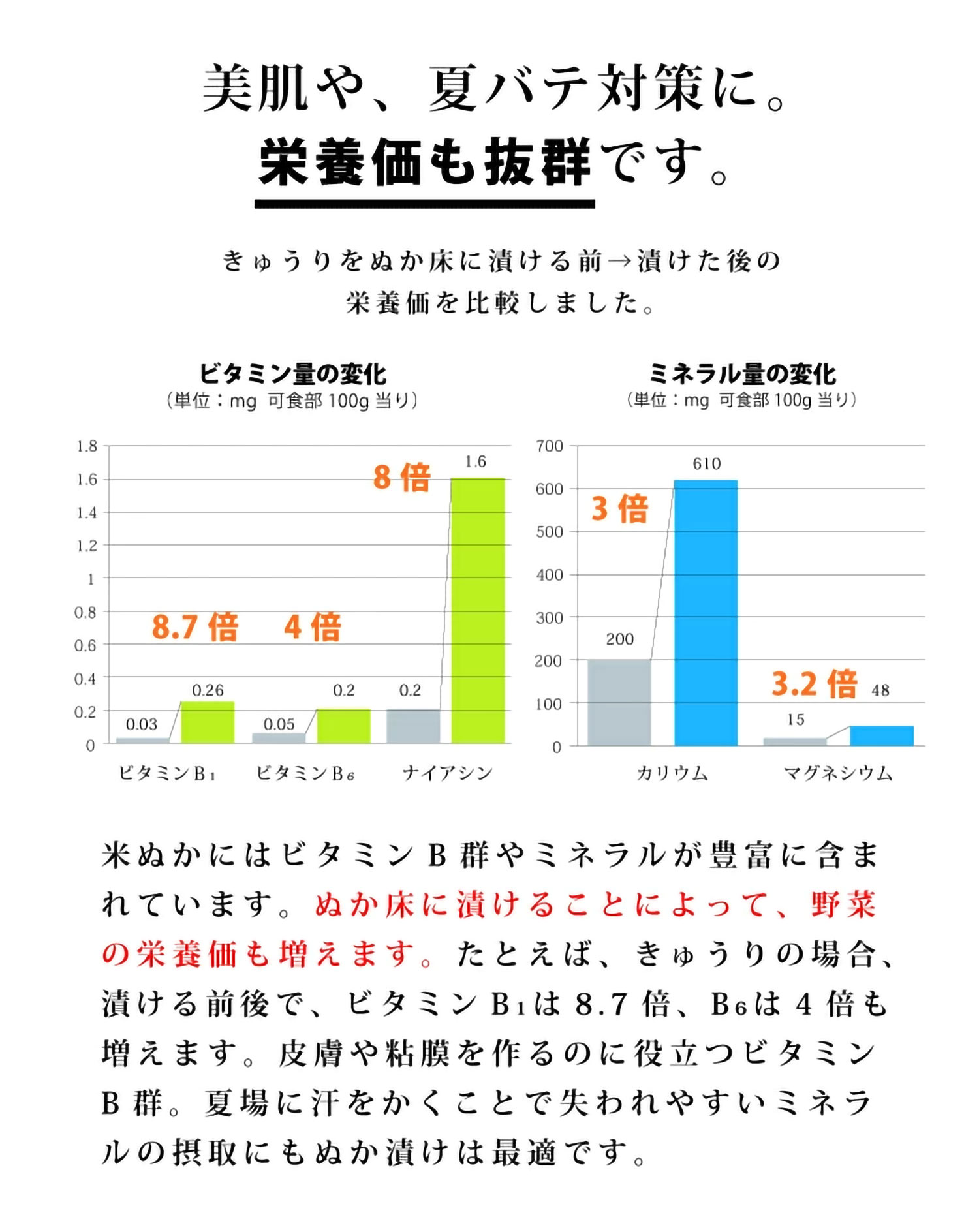 美肌や、夏バテ対策に。栄養価も抜群です。