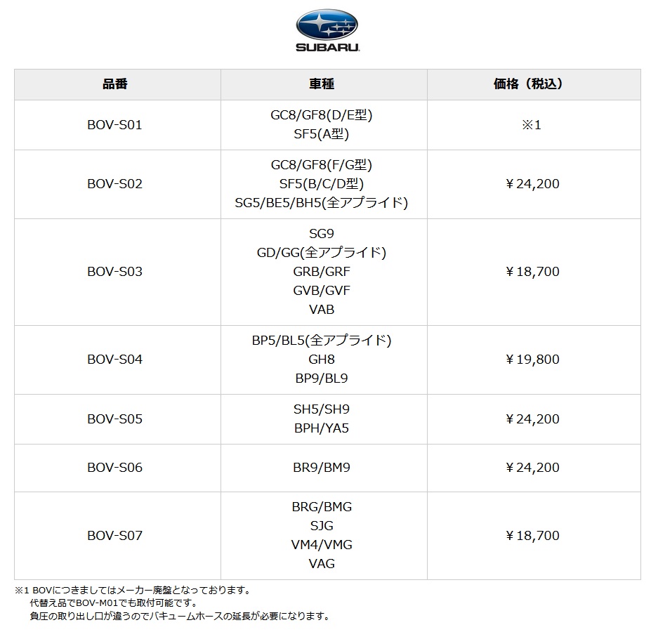 レヴォーグ VM4/VMG 純正加工強化ブローオフバルブ BOV-S07 CotoSports レヴォーグ VM4/VMG 純正加工強化ブローオフバルブ BOV-S07 CotoSports