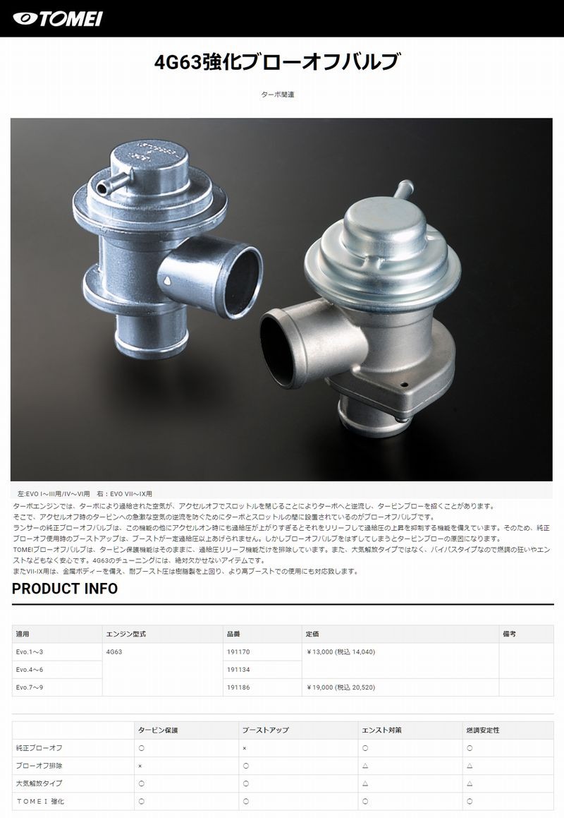 強化ブローオフバルブ CT9A TOMEI ランサーエボリューション7/8/9