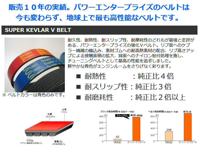 HKSファインチューン強化Vベルト5PK87524996-AK012