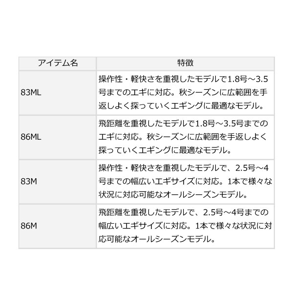ダイワ エギング X 83ML 送料無料 [ロッド] : フィッシャーズ - 通販