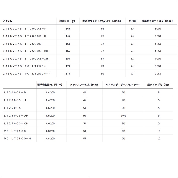 24ルビアス 4000のおすすめ人気商品一覧 通販 - Yahoo!ショッピング