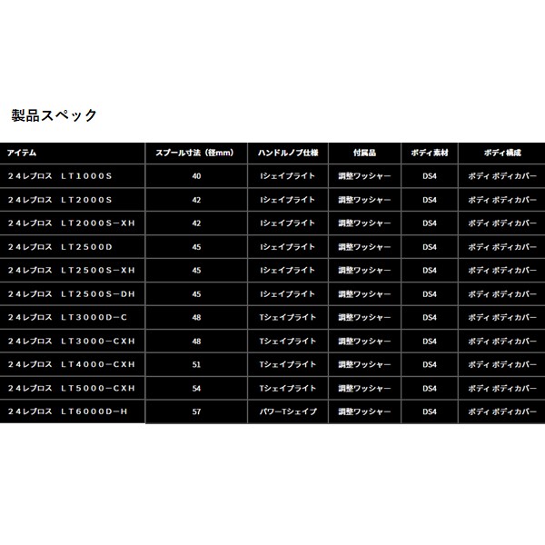 ダイワ レブロス LT 3000-CXH 送料無料 [リール] : フィッシャーズ