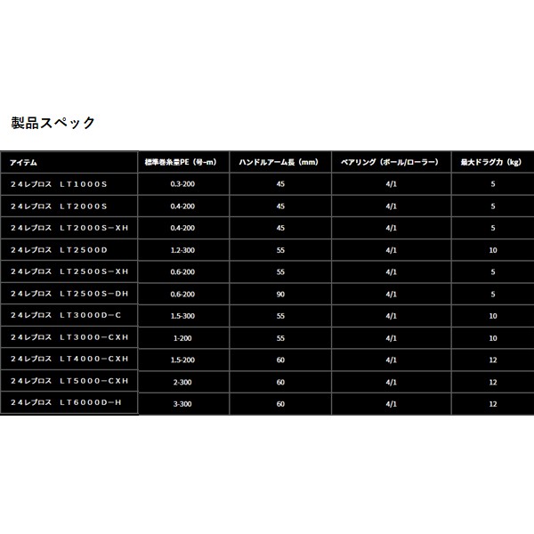 ダイワ レブロス LT 5000-CXH 送料無料 [リール] : フィッシャーズ