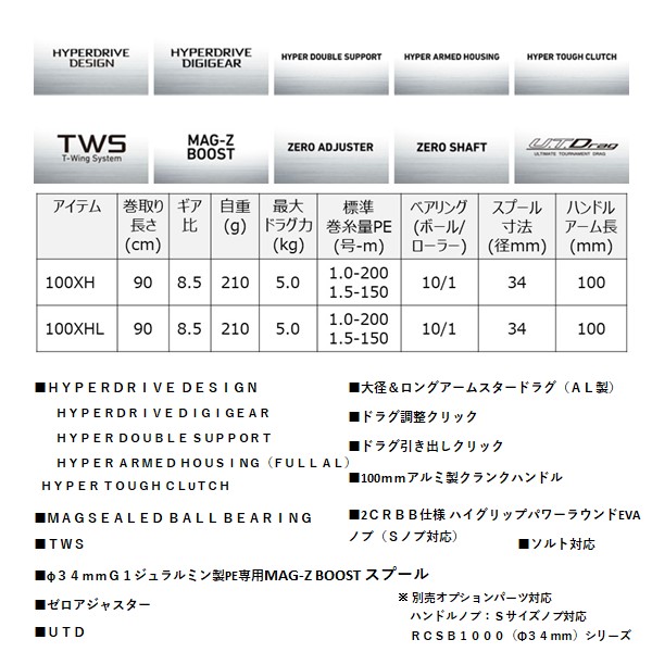 ベイルマークの大主 プロモスタンプ 英語版 4枚セット ベイルマークの大主 プロモスタンプ 英語版 4枚セット プロモ