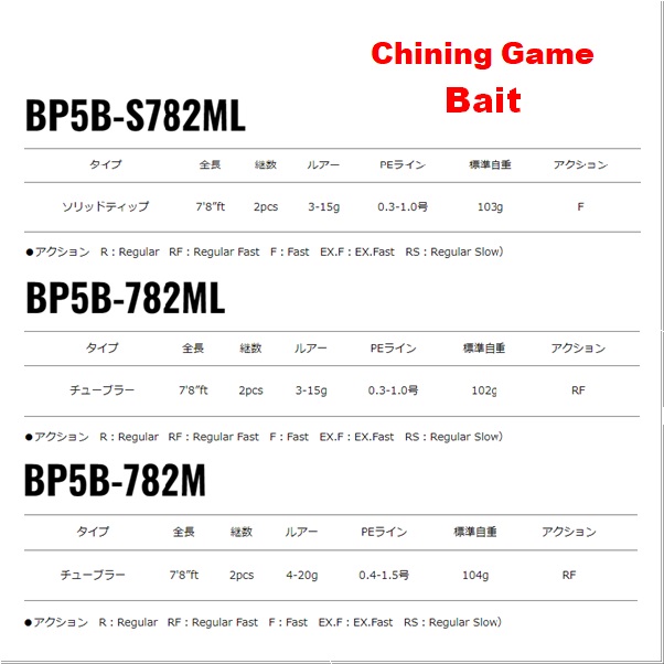 メジャークラフト ブラックポーギー 5G ベイト BP5B-782M 送料