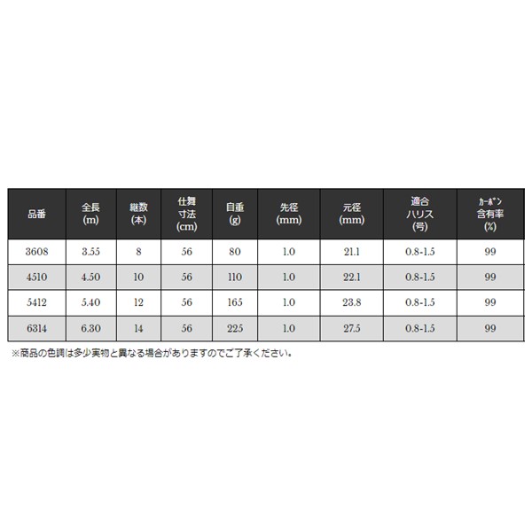 宇崎日新 極龍 鯉 小継ジャパンプレミアム 3608 送料無料 [ロッド