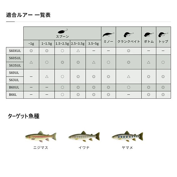 シマノ 23 トラウトワン AS S63UL 送料無料 [ロッド]｜turiguno-fishers｜03