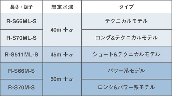 シマノ 23セフィアBBティップエギング R-S66ML-S 送料無料 [ロッド