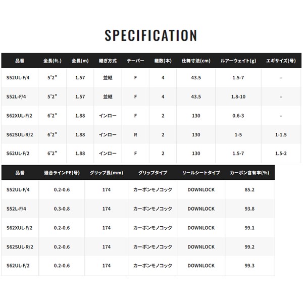 シマノ ワールドシャウラ テクニカルエディション S64SUL-R/3 送料無料