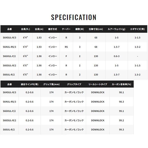 シマノ ワールドシャウラ テクニカルエディション S64SUL-R/3 送料無料
