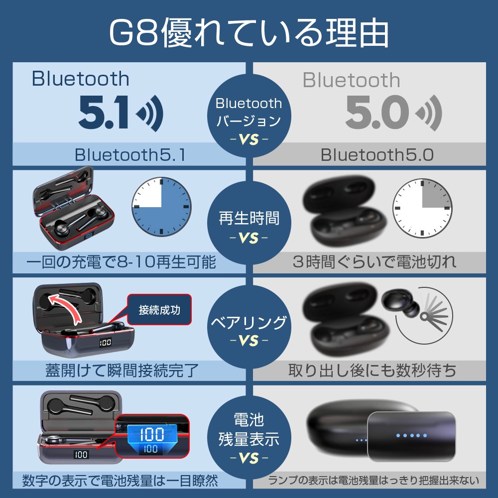 ワイヤレスイヤホン Bluetooth5.1 qi無線充電対応 Hi-Fi 高音質