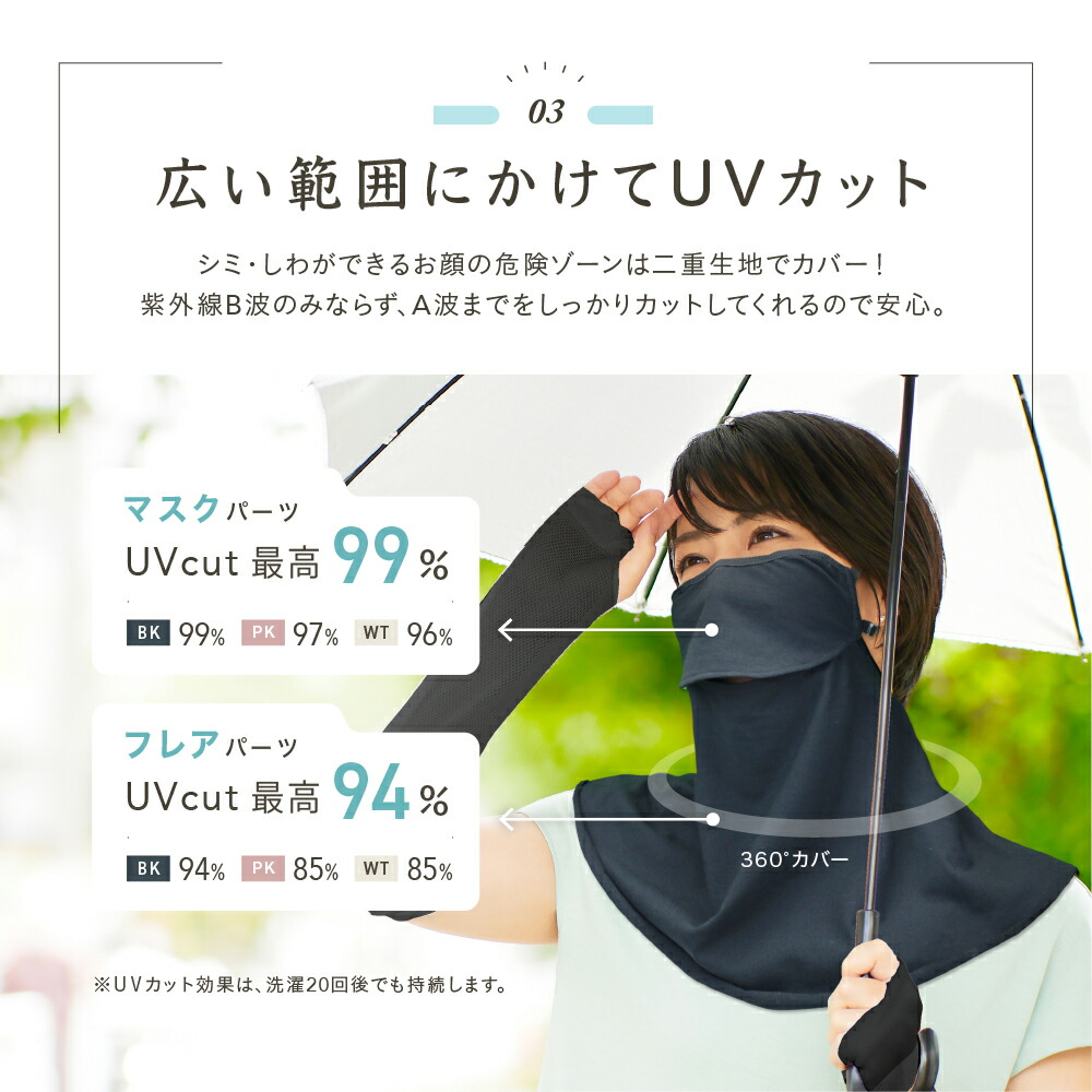 UVカットフェイスカバーUVカット率99％