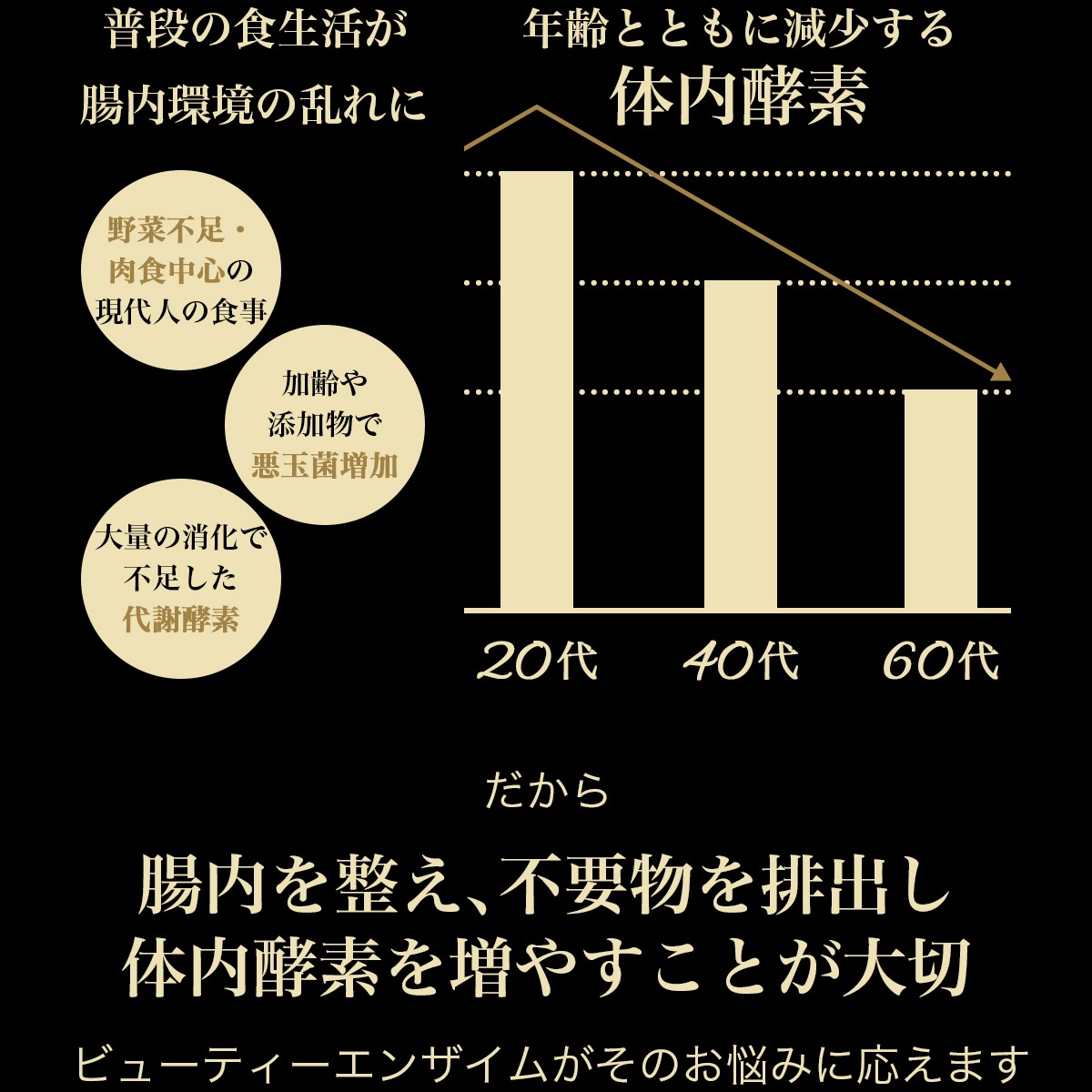 酵素ドリンク