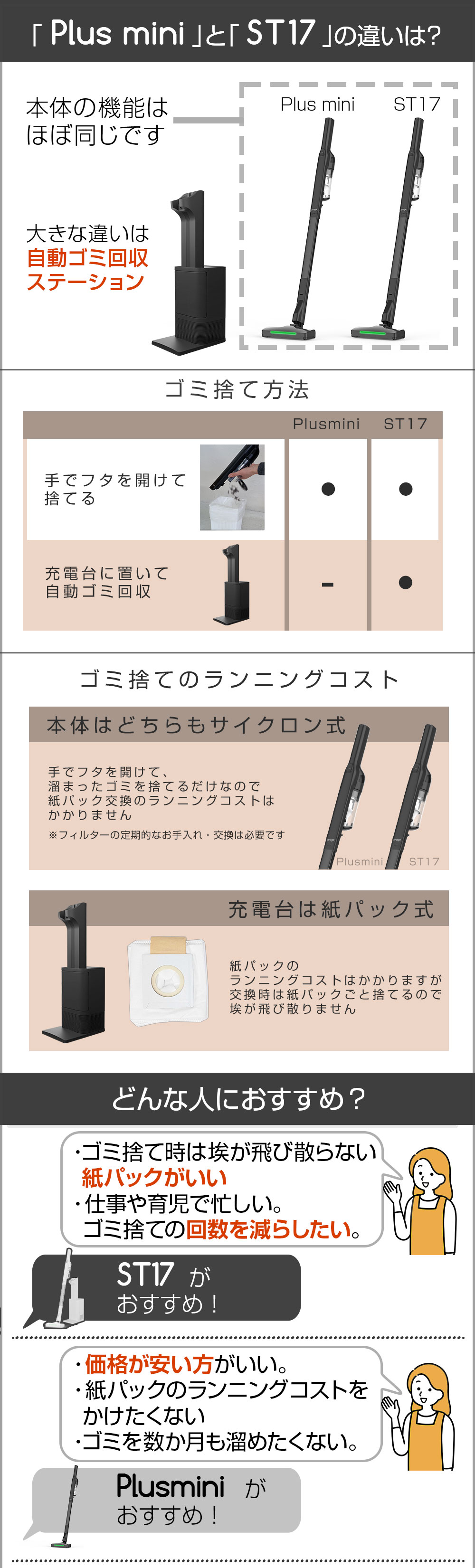 ●RR11との違い