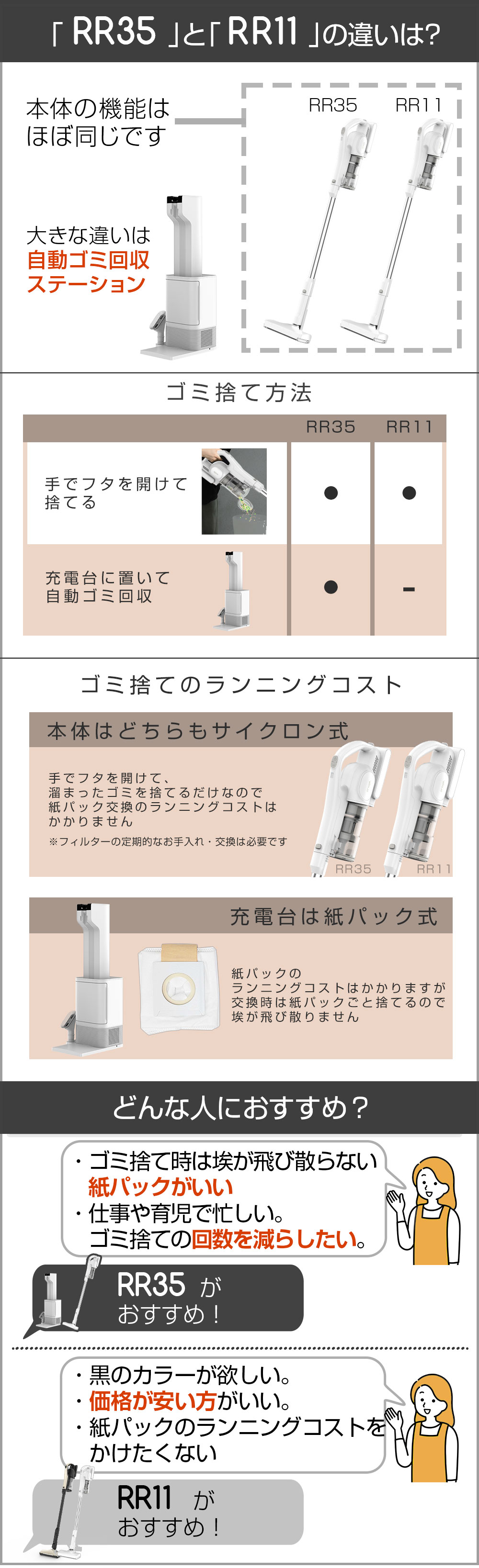 ●RR11RR35比較