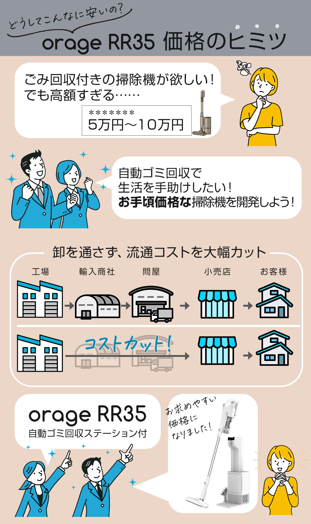 ●開発秘話