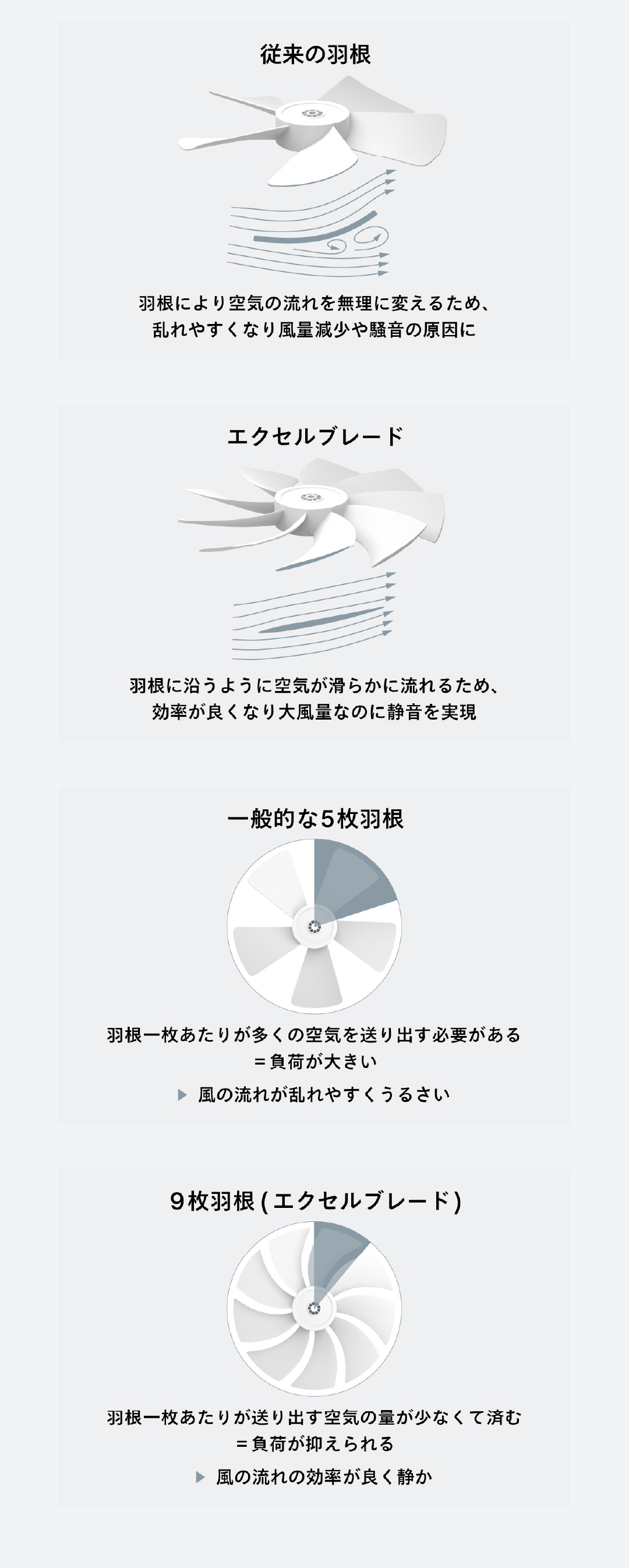 ツインバード（TWINBIRD） 【新商品・公式】扇風機 DCモーター 静音 大
