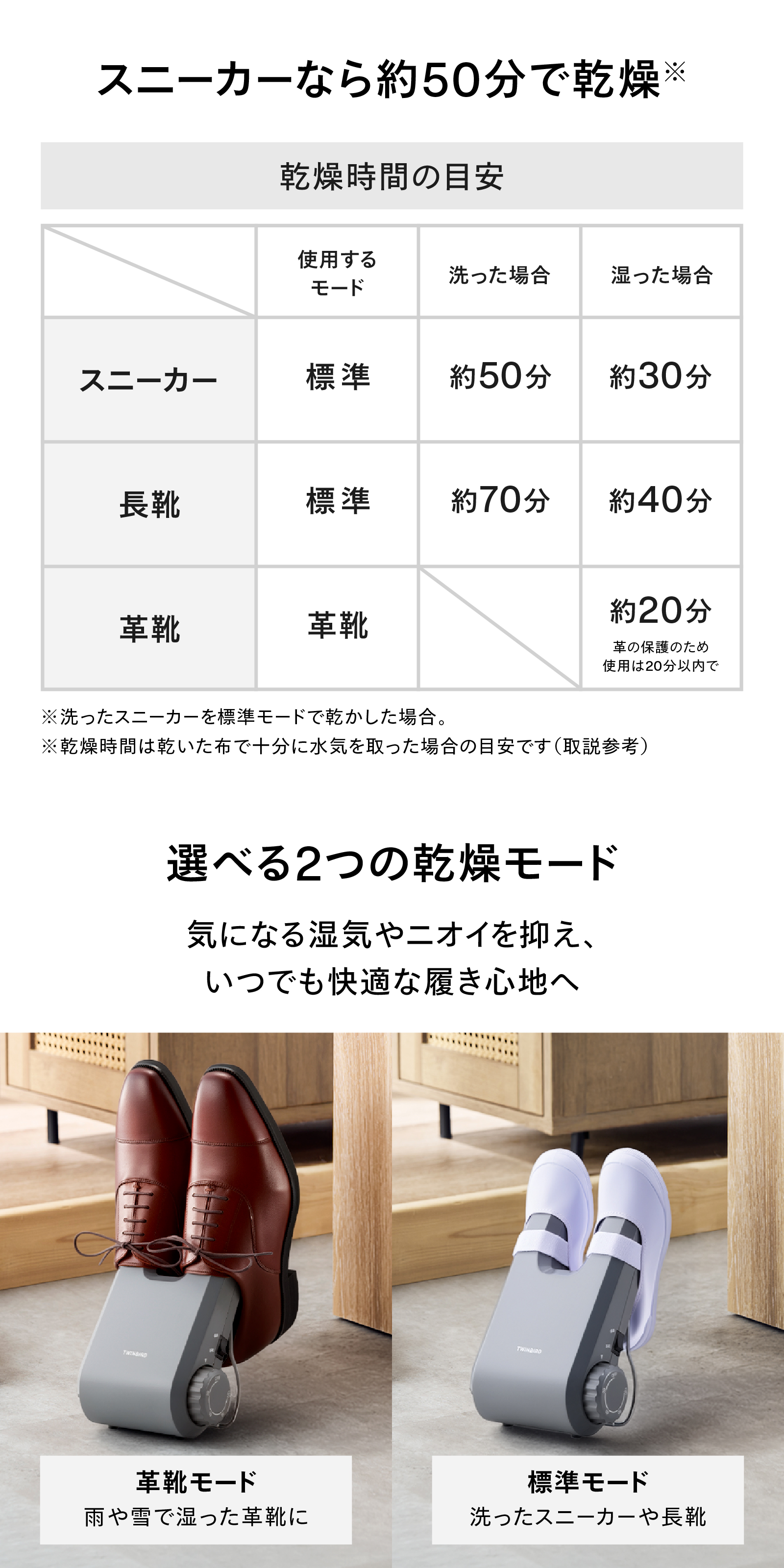スニーカーや長靴の乾燥時間の目安と2つの乾燥モードを紹介するくつ乾燥機