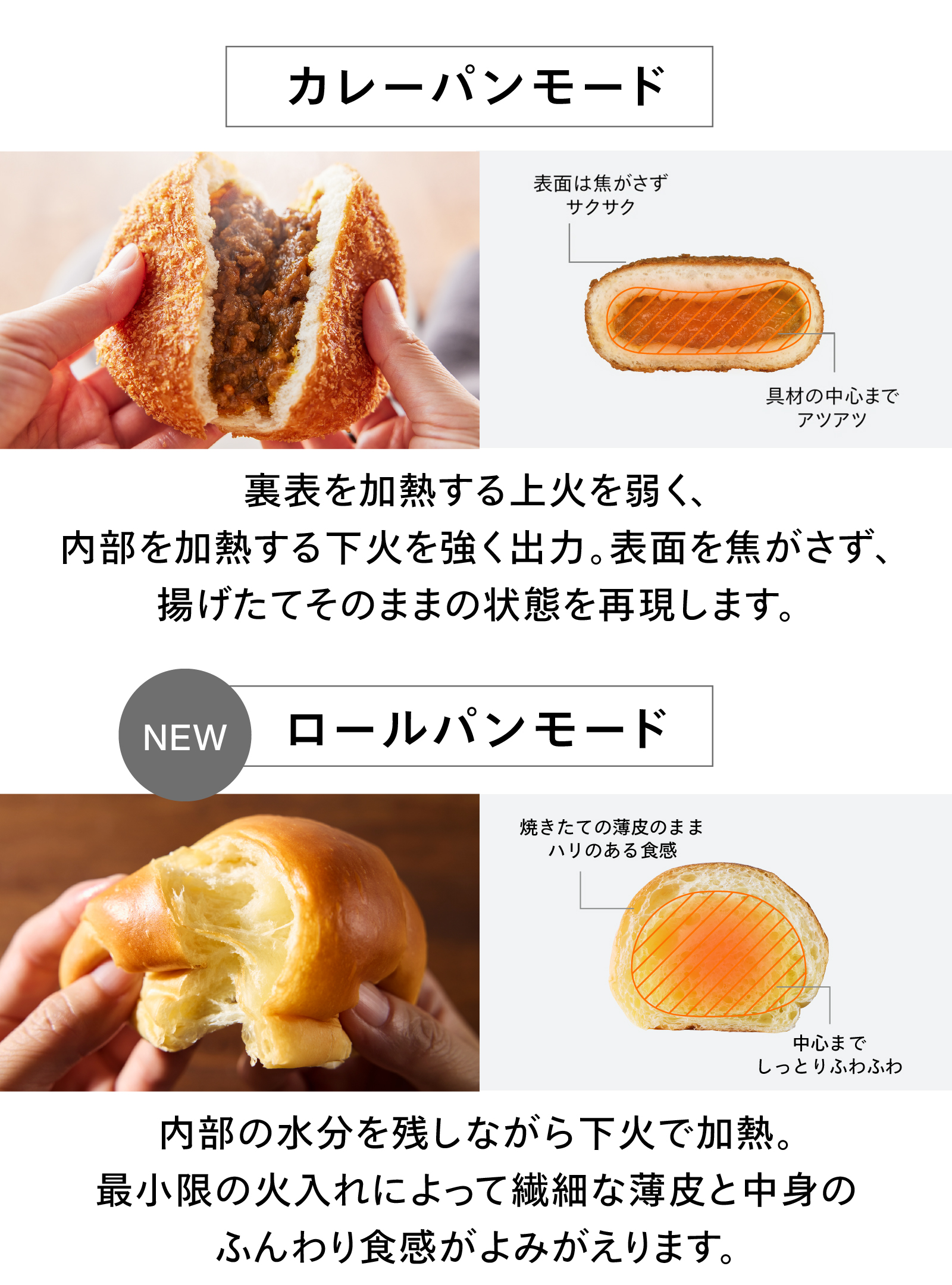 カレーパンとロールパンについての画像