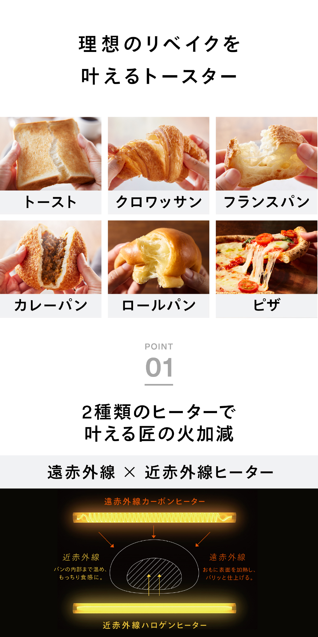 パンの種類と、ポイント1の火加減についての画像