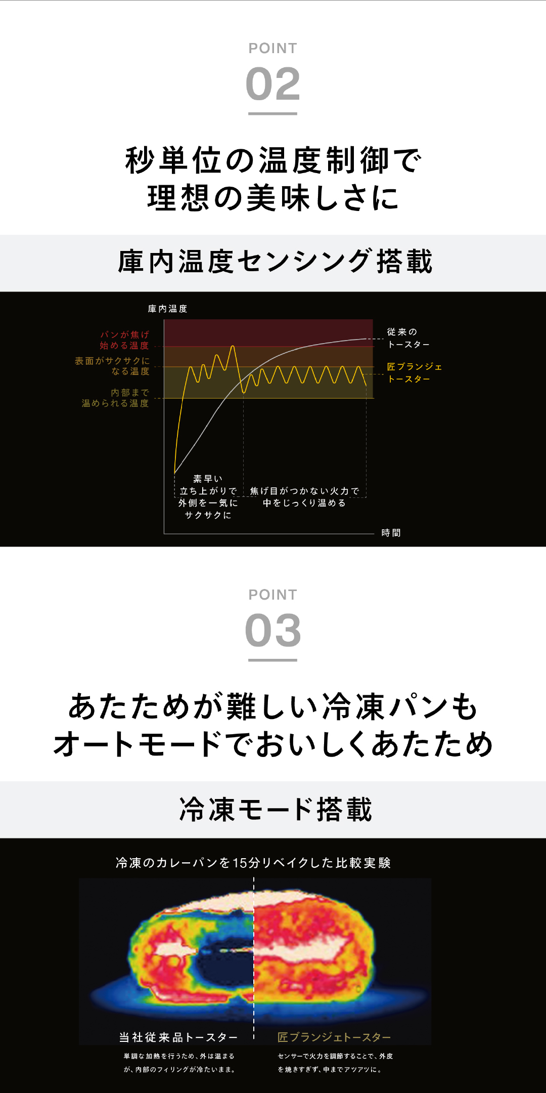 ポイント2温度制御とポイント3冷凍のオートモードについての画像