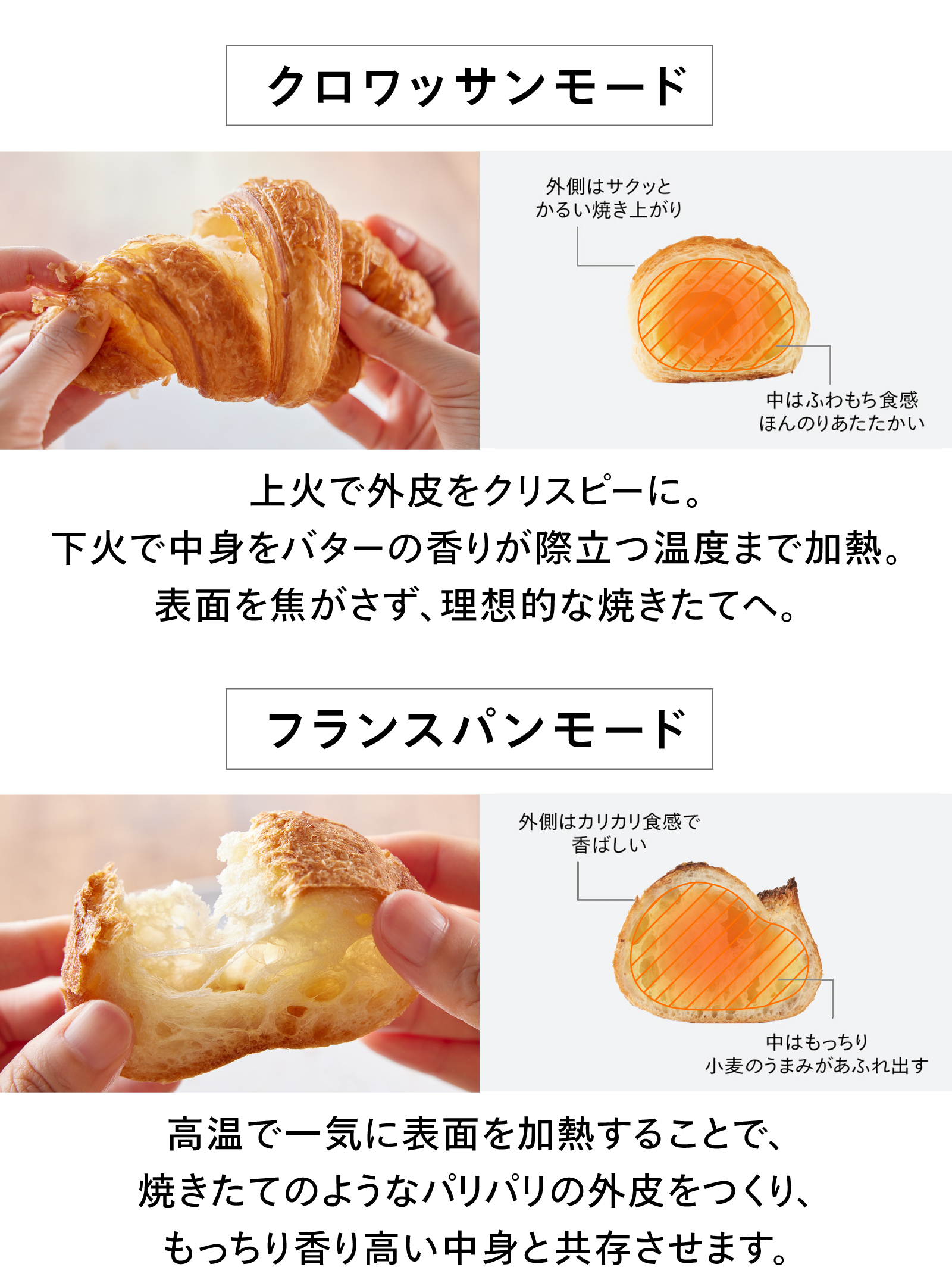 クロワッサンとフランスパンについての画像