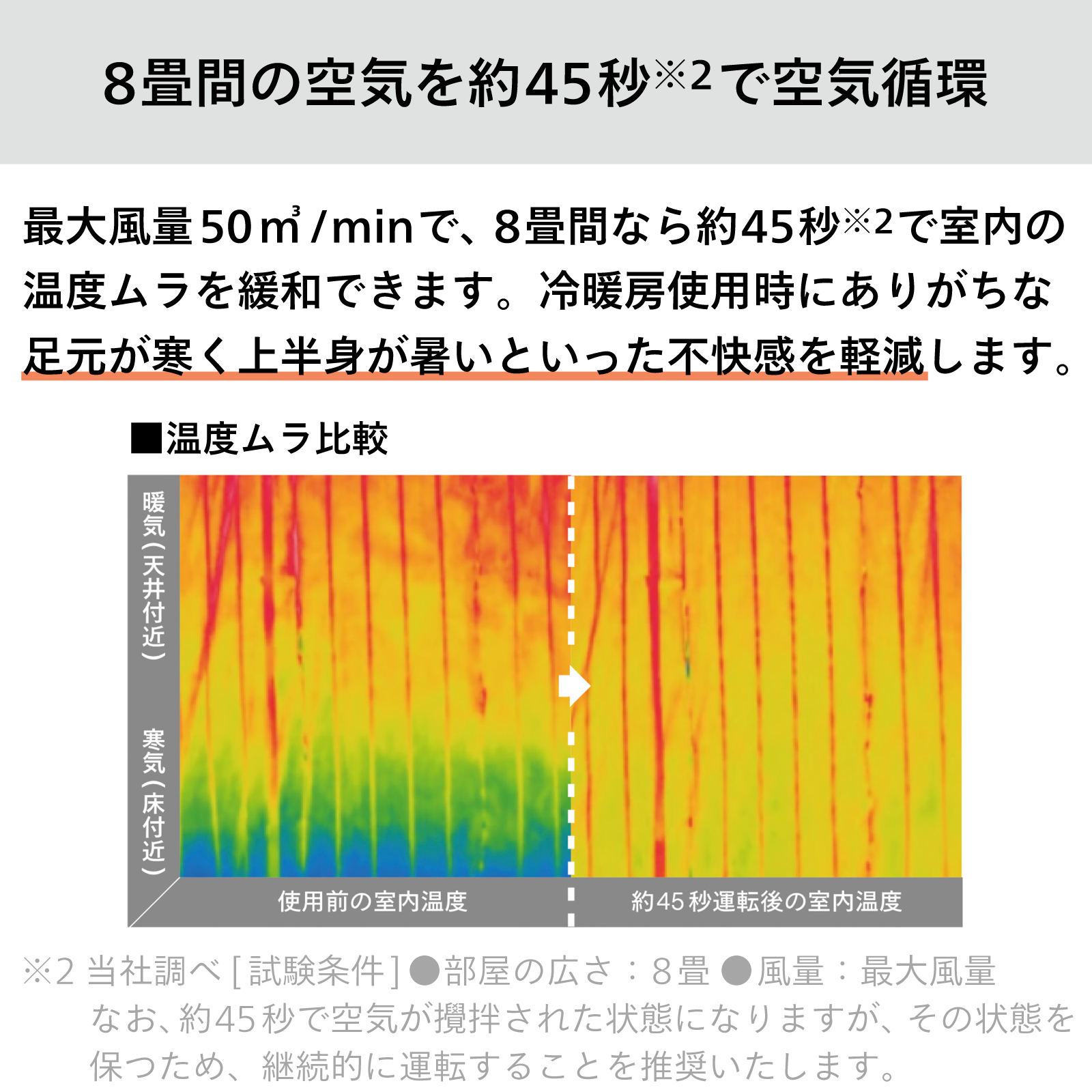 8畳間を約45秒で空気循環