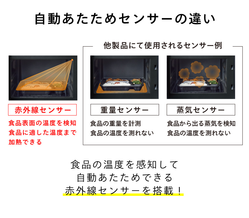 他製品にて使用されるセンサー類との比較