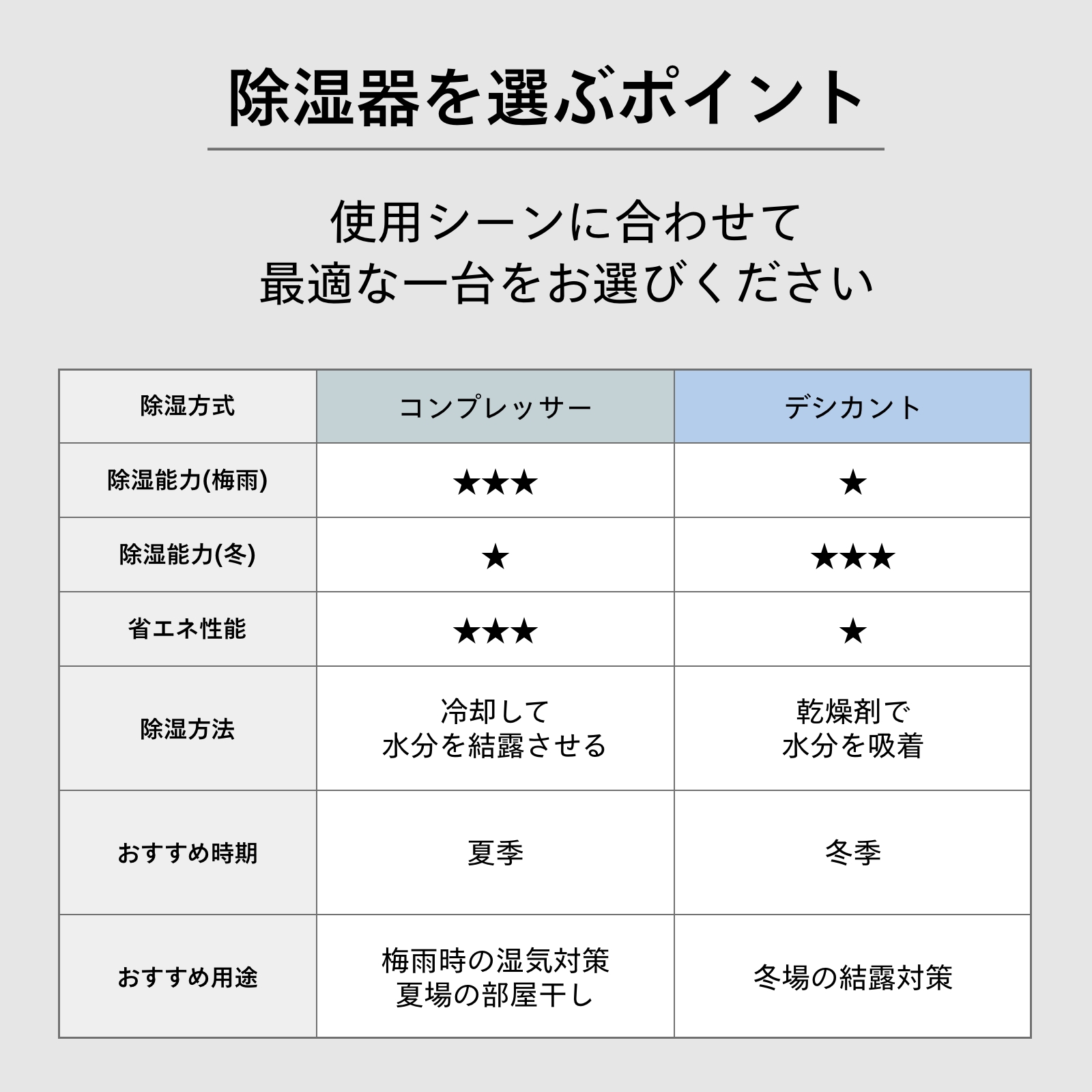 ツインバード（TWINBIRD） 【公式】除湿機 JS-E955W | 衣類乾燥除湿機