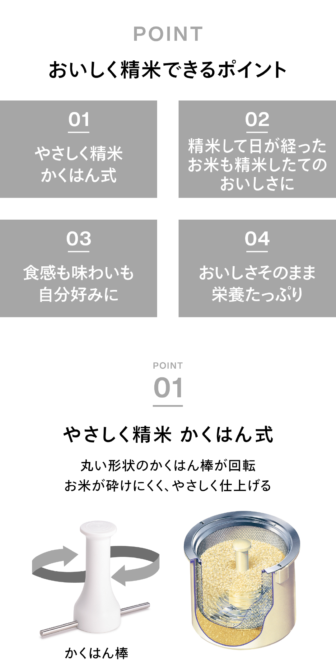 4つのポイントと、そのひとつめのかくはん式についての画像