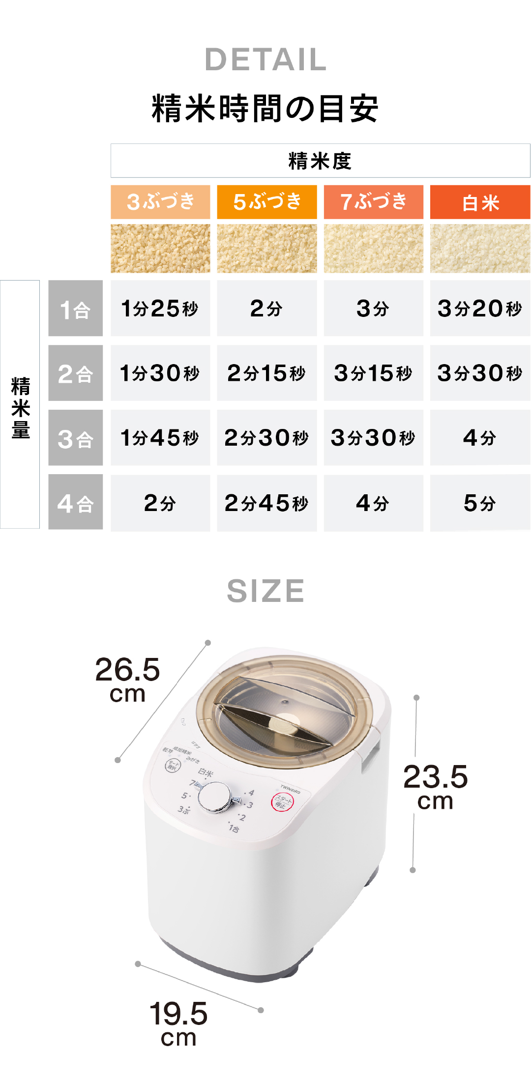 精米時間の比較表と、製品サイズについての画像