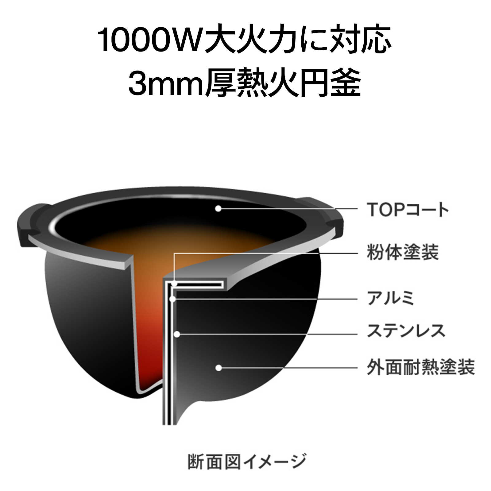 1000W大火力に対応3mm厚熱火円釜