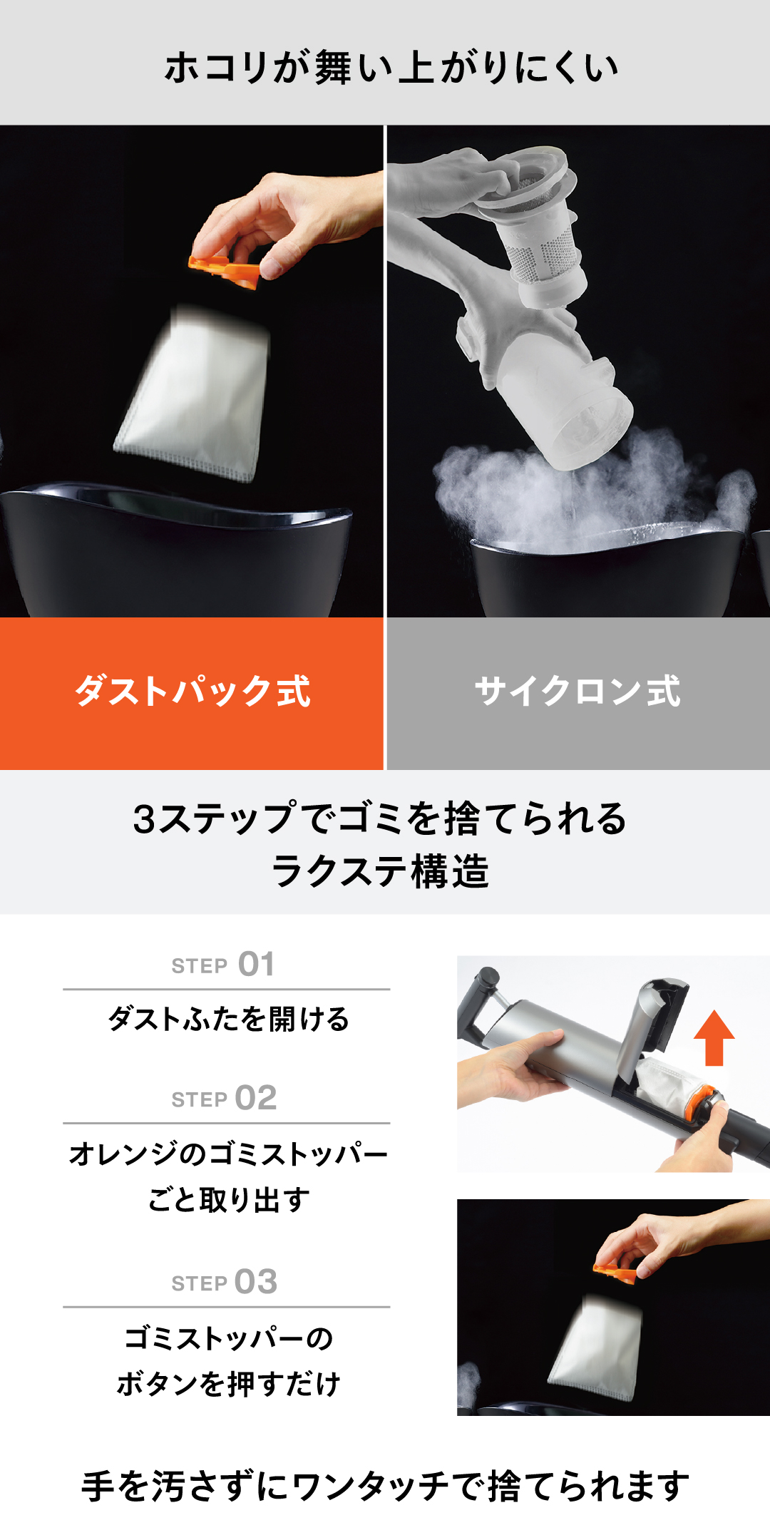 ホコリが舞いにくく3ステップで簡単にゴミ捨てできる操作性を、比較とともに視覚的に伝える写真
