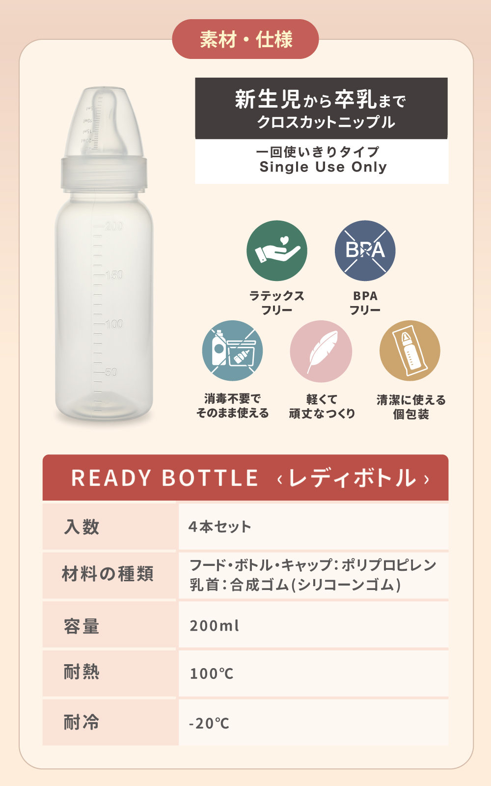 ベストライフ】ボディミルク 200ml 2本セット 選べるPSタンブラー2個