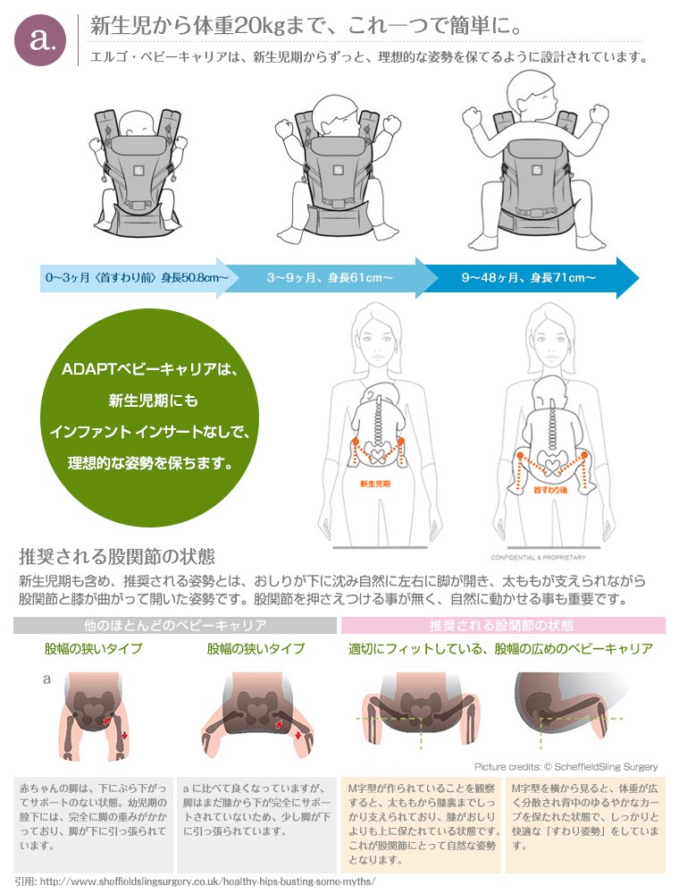 エルゴ 新生児 足 画像