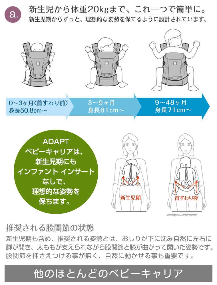 エルゴ 抱っこ紐 エルゴベビー 日本正規品 アダプト カプア ティアドロップ 新生児対応 2年保証 Twinkle Funny 通販 Paypayモール