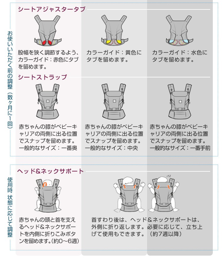 セール10 000円オフ エルゴ 抱っこ紐 エルゴベビー 日本正規品 アダプト スターダスト 新生児対応 2年保証 Twinkle Funny 通販 Paypayモール