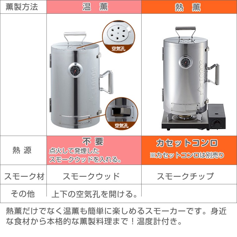 LOGOS ロゴス　スモークタワー Amazon | ロゴス(LOGOS) スモーカー LOGOSの森林 スモークタワー