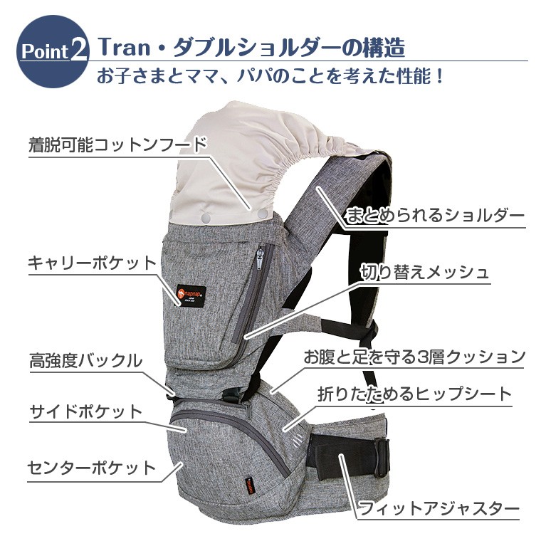 ナップナップ　トランダブル　ヒップシート　抱っこ紐 napnap(ナップナップ)のヒップシート(抱っこ紐)トラン のダブル